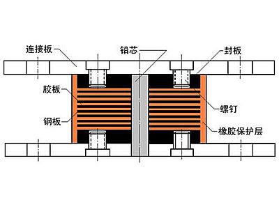 襄阳抗震支座施工-普通板式橡胶支座厂家